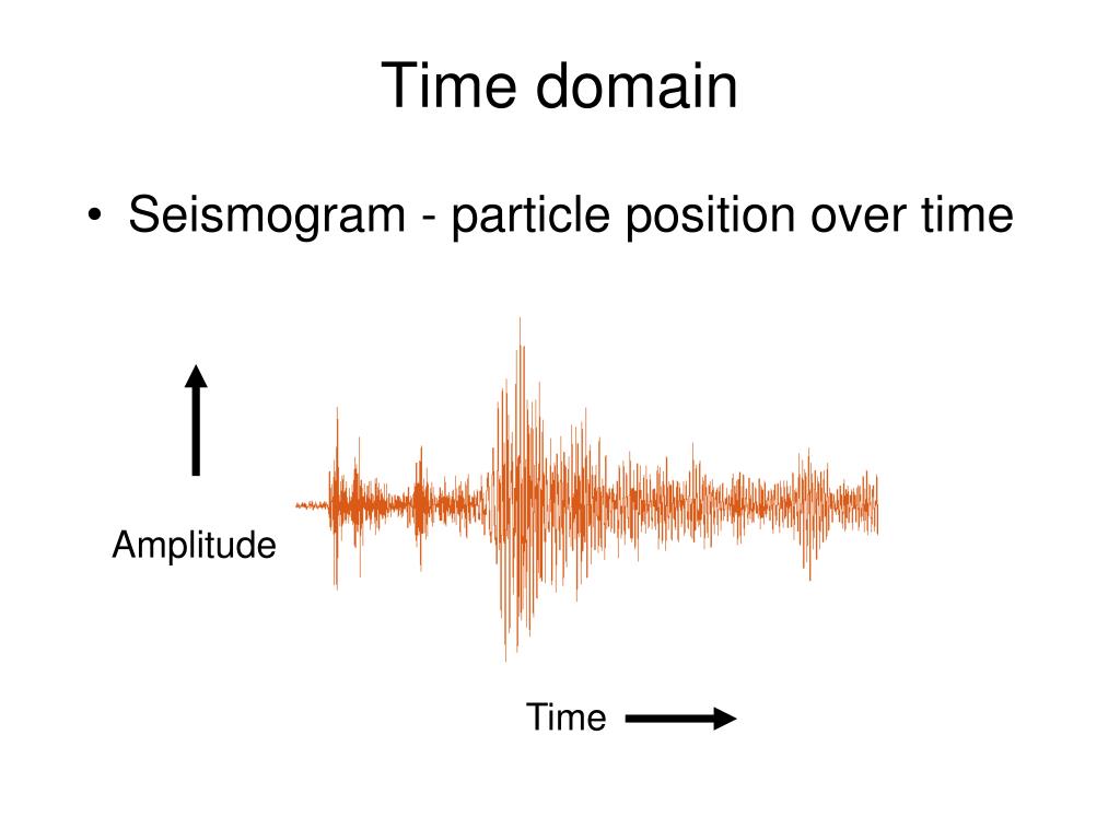 earthquake spectra matlab